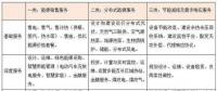 電力體制改革 | 售電公司如何切入綜合能源服務(wù) 分取萬億市場(chǎng)蛋糕?