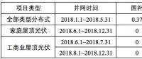 浙江省補(bǔ)政策擬出臺：戶用0.42元/kWh、工商業(yè)0.2元/kWh