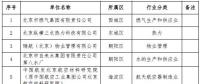 北京：2018年第二批23家通過清潔生產(chǎn)審核評估單位 涉及燃氣集團、熱力公司等
