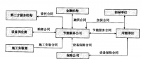 《合同能源管理實務(wù)》——節(jié)能服務(wù)合同