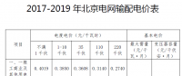 北京電價(jià)二連降！電網(wǎng)輸配電價(jià)中一般工商業(yè)及其他用戶電度電價(jià)降低4.29分/千瓦時(shí)