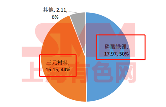 五年退役期逼近！動力電池回收 下一個百億新風(fēng)口