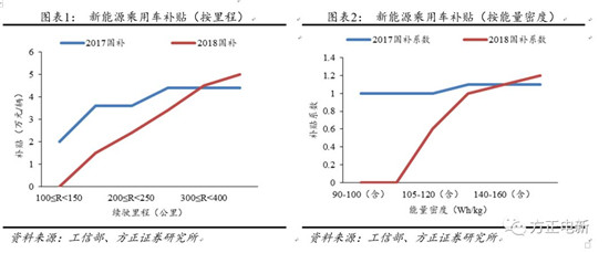 鋰電池高鎳電解液我們該關(guān)注什么？