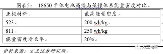 鋰電池高鎳電解液我們該關(guān)注什么？