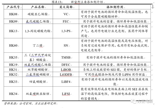 鋰電池高鎳電解液我們該關(guān)注什么？