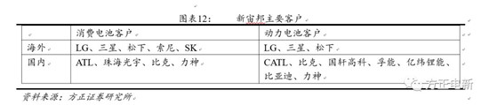 鋰電池高鎳電解液我們該關(guān)注什么？