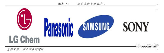 鋰電池高鎳電解液我們該關(guān)注什么？