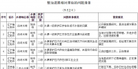 生態(tài)環(huán)境部通報(bào)水源地專項(xiàng)第二輪督查進(jìn)展