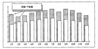 《合同能源管理實務》——合同能源管理項目節(jié)能量確認