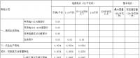 江西第三次降電價(jià)！一般工商業(yè)及其它用電銷售電價(jià)降4.64分/千瓦時(shí)