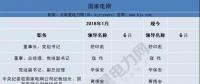 頭條｜今年已有35家央企換帥、94家建立董事會 重組預(yù)期或升溫