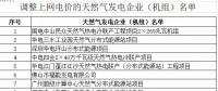 氣電上網(wǎng)電價不宜“一步到位”！廣東下調(diào)氣電上網(wǎng)電價：統(tǒng)一為0.665元/千瓦時