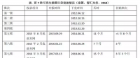 光熱發(fā)電“阿喀琉斯之踵”是可再生能源補貼嗎？