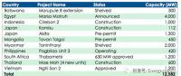 一家日本跨國公司電力公司的危機：煤電的末日？