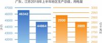 解讀 | 廣東、江蘇最高用電負(fù)荷億千瓦級數(shù)據(jù)分析
