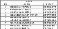 64家企業(yè)、9家園區(qū)成為全國(guó)工業(yè)領(lǐng)域電力需求側(cè)管理示范企業(yè)（園區(qū)）