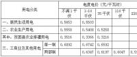 安徽第三次降電價！工商業(yè)及其他用電(單一制)目錄電價、輸配電價降4.11分/千瓦時