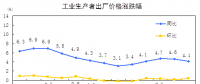 搶先看｜統(tǒng)計(jì)局：2018年8月電力、熱力生產(chǎn)和供應(yīng)業(yè)生產(chǎn)者價(jià)格同比漲跌幅-1.2%