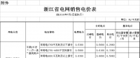 浙江第三次降電價(jià)！一般工商業(yè)及其他用電目錄電價(jià)降0.99分/千瓦時(shí)