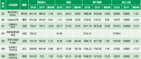 華能集團(tuán)在2018年世界500強(qiáng)同類(lèi)電力企業(yè)中排名分析