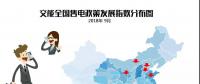 【售電指數(shù)】小編哭著說這個月有80多個政策，太xxx多了
