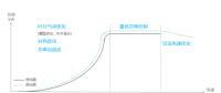 發(fā)電量提升5%！是什么讓服役10年的老牌風(fēng)場(chǎng)煥發(fā)活力？
