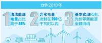 厲害了！云南清潔能源市場(chǎng)交易電量又爭(zhēng)當(dāng)?shù)谝?></a></div>
                                        <h3><a href=