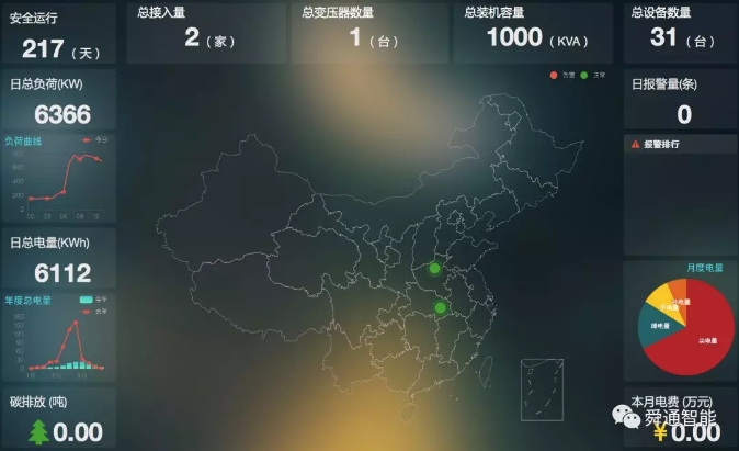 綜合能源服務(wù)，從配電運(yùn)維開(kāi)始