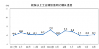統(tǒng)計局：2018年8月份<font color=
