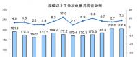 國家統(tǒng)計局：8月份能源生產回升，電力生產加快。