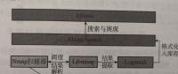 開(kāi)源軟件在電網(wǎng)企業(yè)內(nèi)網(wǎng)信息資產(chǎn)安全管理中的應(yīng)用研究