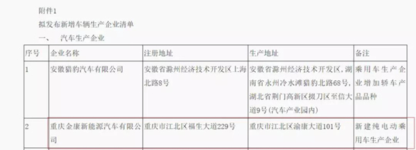 又一家車企露出水面，金康新能源將獲第九張雙資質(zhì)