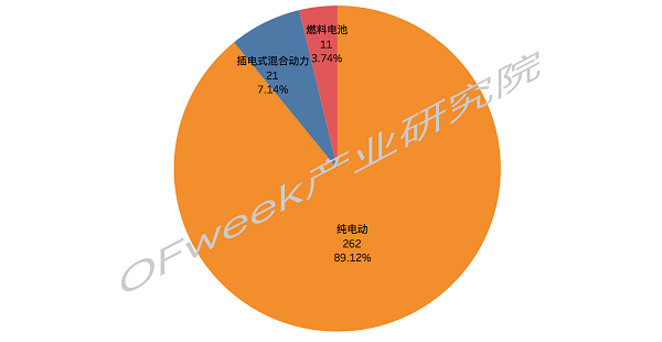 又一家車企露出水面，金康新能源將獲第九張雙資質(zhì)