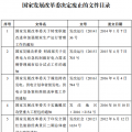 發(fā)改委廢止《關(guān)于規(guī)范跨省發(fā)電、供電計劃和省級發(fā)電、供電計劃備案核準(zhǔn)報送審批工作》等8個文件