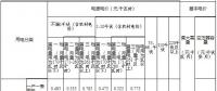 內(nèi)蒙古第三次降電價：蒙東、蒙西電網(wǎng)一般工商業(yè)目錄電價分別降4.6、3.2分/千瓦時