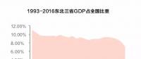 經(jīng)濟(jì)失速 國企困局 東北國企怎么辦？