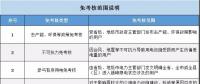 實(shí)用貼｜電費(fèi)多退？負(fù)偏差售電公司又該如何處理？