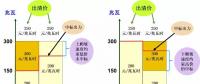 日前市場出清 | 報(bào)價(jià)低的沒中標(biāo) 報(bào)價(jià)高的反而中了？