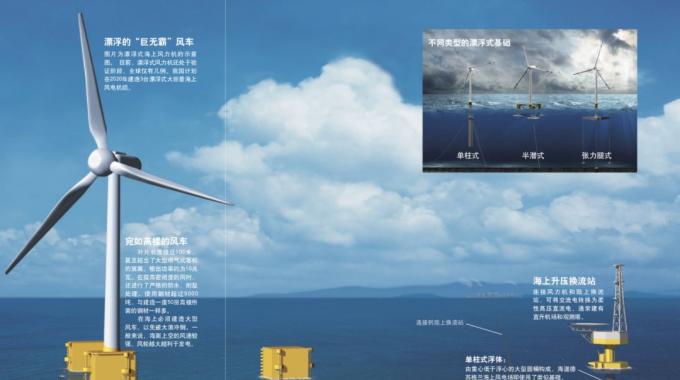 當(dāng)今我國乃至世界上建成的海上風(fēng)電場絕大多數(shù)為近海風(fēng)電場。未來，海上風(fēng)電勢必會向深遠(yuǎn)海發(fā)展，因為深遠(yuǎn)海范圍更廣，風(fēng)能資源更豐富，風(fēng)速更穩(wěn)定，也不會與海上漁場、航線等發(fā)生沖突。前文介紹的風(fēng)力機(jī)基礎(chǔ)都需要與海床結(jié)合來提供承載力，而深海風(fēng)力機(jī)要是仍然使用這一形式，其基礎(chǔ)的尺寸和造價將隨著水深急劇增加。也就是說，深海風(fēng)力機(jī)將只能選擇用海水的浮力來負(fù)擔(dān)載荷的方法，即漂浮式基礎(chǔ)。