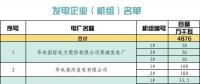 山東省2018年10月份電力直接交易 （集中競價(jià)）公告