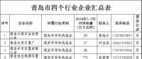 11265家！山東四個(gè)重點(diǎn)行業(yè)電力用戶全名單（附聯(lián)系方式）