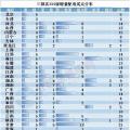 電改新趨勢了解一下，增量配電已進(jìn)入全新服務(wù)軌道