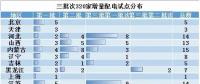 電改新趨勢了解一下，增量配電已進(jìn)入全新服務(wù)軌道