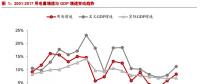 電力需求有望維持中低速增長(zhǎng) 總裝機(jī)規(guī)?；蛉孕柽m度控制