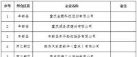 299家電力用戶全部獲準(zhǔn)！重慶發(fā)布2018年第四批電力直接交易試點(diǎn)準(zhǔn)入新增企業(yè)名單