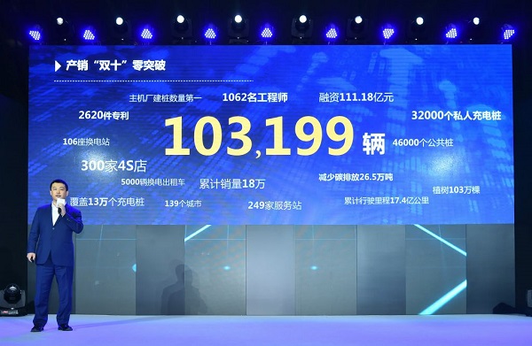 上市鐘聲將近，北汽新能源登錄資本只差最后一環(huán)