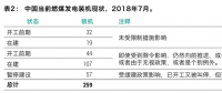 最新報(bào)告｜259GW新煤電浪潮正在中國(guó)涌動(dòng)！井噴式核準(zhǔn)導(dǎo)致的煤電大躍進(jìn)能被阻止嗎？