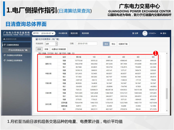 新規(guī)之下，售電公司怎么管？