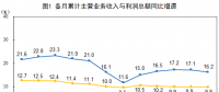 統(tǒng)計(jì)局：1-8月份電力、熱力、燃?xì)饧八a(chǎn)和供應(yīng)業(yè)實(shí)現(xiàn)利潤總額2985.9億元 增長13.5%
