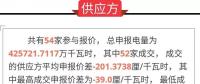 通報 | 廣東關于2018年10月份集中競爭交易初步結(jié)果的通報